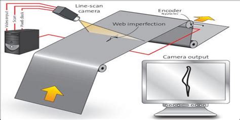 sheet metal inspection equipment|inspection lights for surface defects.